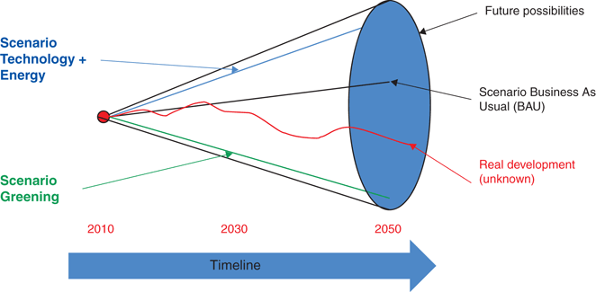 Ascertainment And Assessment Of Es Springerlink Ascertainment And Assessment Of Es Springerlink