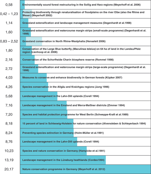 Ascertainment And Assessment Of Es Springerlink Ascertainment And Assessment Of Es Springerlink