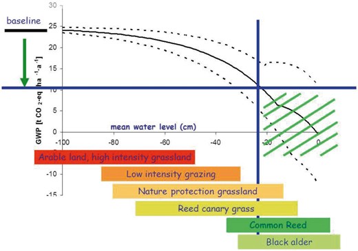 Land Use Maintenance And Protection To Ensure Es Springerlink