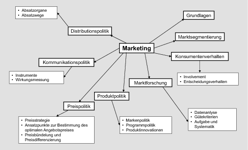 Marketing Springerlink