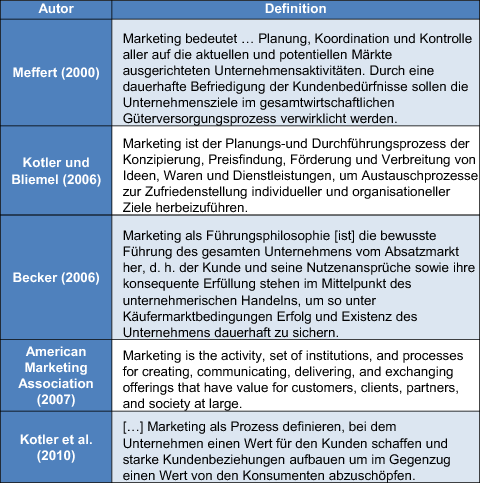 Marketing Springerlink