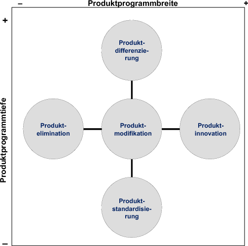 Marketing Springerlink