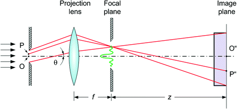 Lithography | SpringerLink