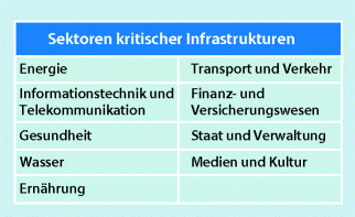 Verhinderung Und Vorbereitung Springerlink