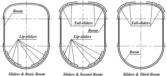 Research About Slider Nonlinear Contact Analysis of the Telescopic ...