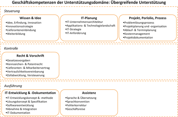 Strategie Geschaftsmodell Und Architektur In Der Heutigen Strategie Geschaftsmodell Und Architektur In Der Heutigen Springerlink Strategie Geschaftsmodell Und Architektur In Der Heutigen Strategie Geschaftsmodell Und Architektur In Der Heutigen Springerlink