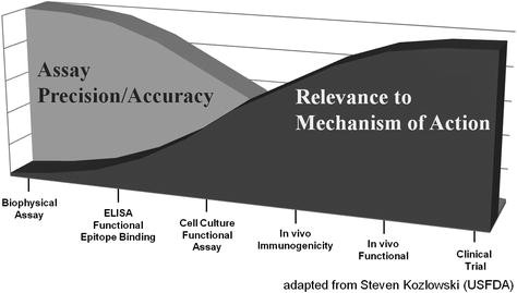 Vaccine Potency Assays | SpringerLink