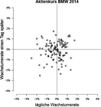 Statistik für alle | SpringerLink