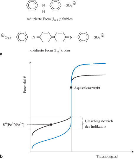 Die Nebengruppenelemente Springerlink