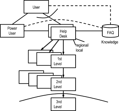 Fuhrungsaufgaben Des Informationsmanagements Springerlink