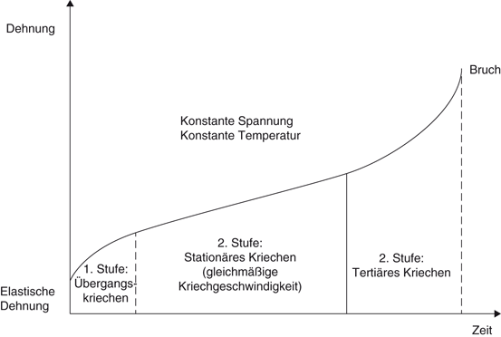 Jeepers kriechen bei tageslicht tot