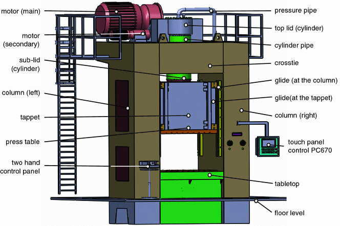 Functional Design Of Workplaces Springerlink