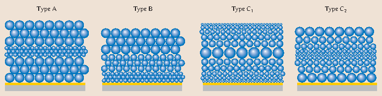 Highly Ordered Macroporous Electrodes Highly Ordered Macroporous Electrodes