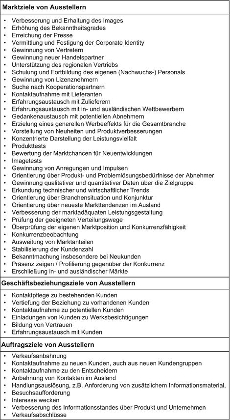 Internationales Kommunikationsmanagement Springerlink