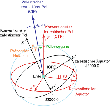 Erdrotation Springerlink