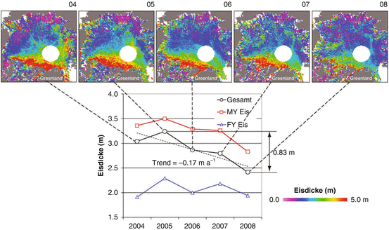 Fernerkundung Und Global Change Springerlink - 