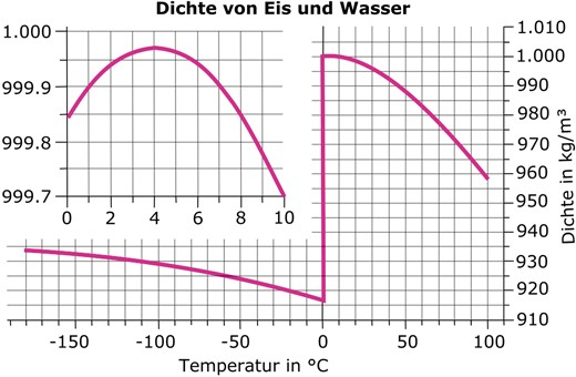 Krebs datiert Merkmale