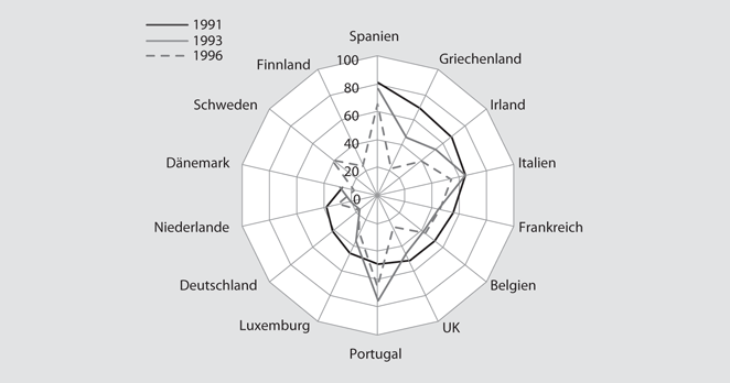 Das Aufkommen Einer Kmu Gepragten Biotech Industrie In Deutschland Springerlink Das Aufkommen Einer Kmu Gepragten Biotech Industrie In Deutschland Springerlink