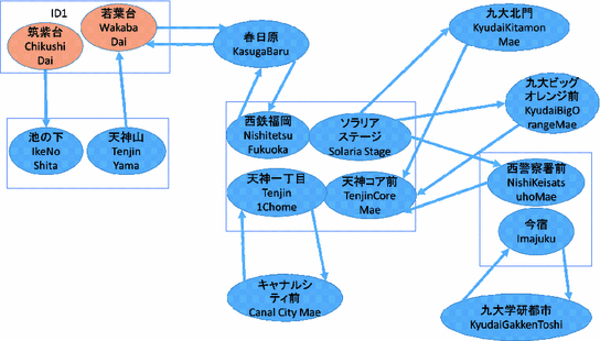 Adaptive User Interface For Personalized Transportation Guidance System Springerlink