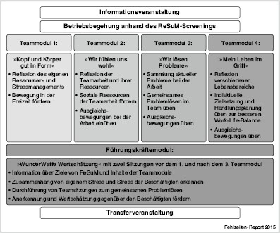 Geringqualifizierte Springerlink