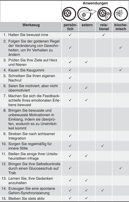 Die Denkbox 30 Wege Auf Denen Man Besser Denken Und Schneller Handeln Kann Springerlink