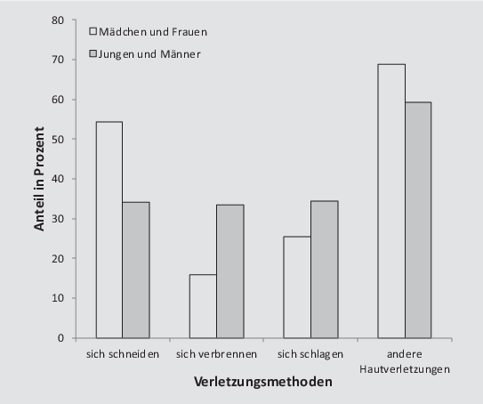 Ritzen wo es nicht auffällt
