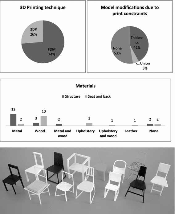 A Design Tool For Generic Multipurpose Chair Design