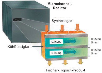 Vergasung In Der Gasatmosphare Springerlink