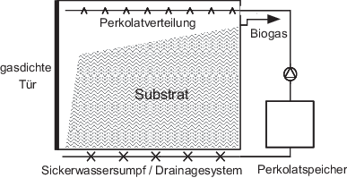 Biogaserzeugung Und Nutzung Springerlink