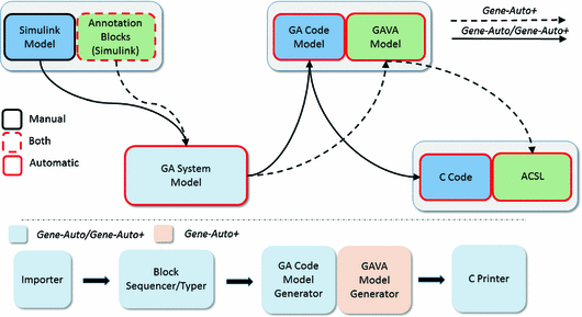 siège auto safe system