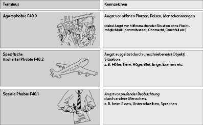 Angststorungen Springerlink