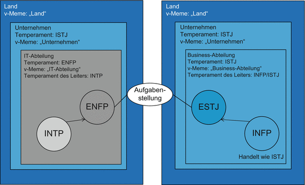 Fuhrung In Komplexen Sozialen Systemen Springerlink