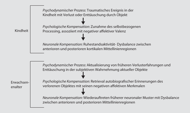Depressive Syndrome Springerlink