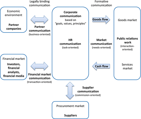 Strategy Business Model And Architecture In Today S Automotive Industry Springerlink