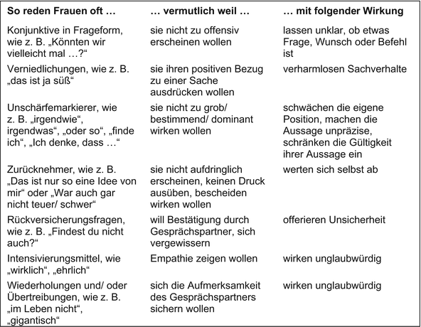 Datieren passives Mädchen