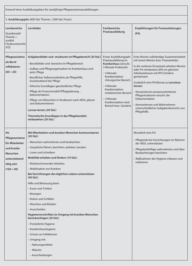 Grundlagen Der Pflegepadagogik Verstehen Und Anwenden Springerlink