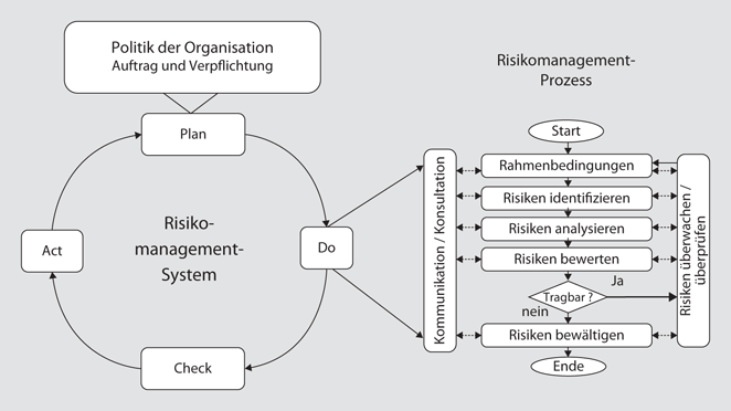 Systematische Analyse kritischer Ereignisse – Das London Protokoll ...