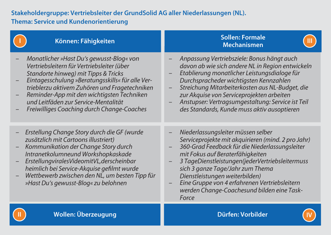 38++ 30 minuten fragetechnik german edition info