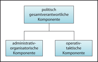 Aufgaben Und Struktur Eines Verwaltungsstabes Am Beispiel - 