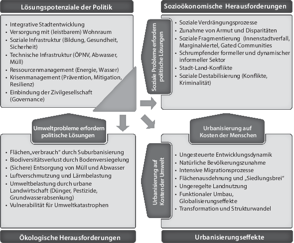 Lustige Dating-Fragen, die ein Mädchen stellen