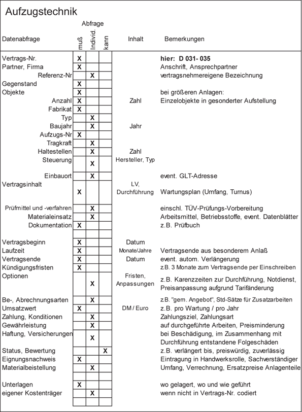 Facility Management Springerlink