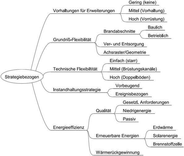 Get Vorhaltungen For Android Vorhaltungen