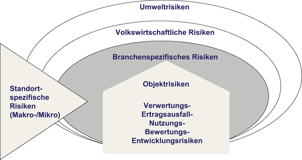 Risikomanagement Springerlink
