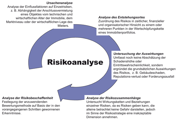 Risikomanagement Springerlink