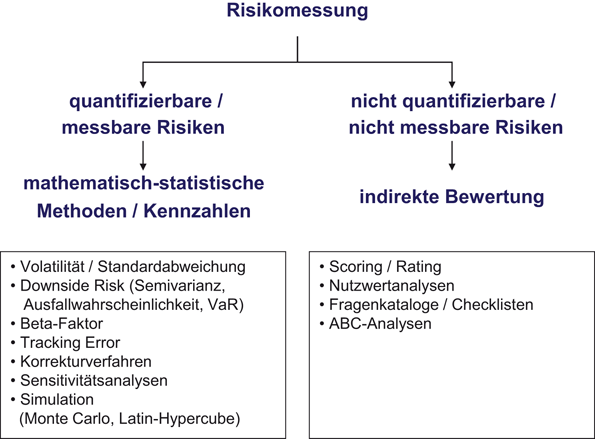 Risikomanagement Springerlink