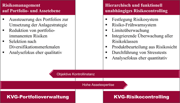 Gegenteil von risikotraeger