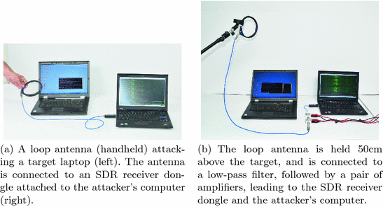 Stealing Keys From Pcs Using A Radio Cheap Electromagnetic Attacks On Windowed Exponentiation Springerlink