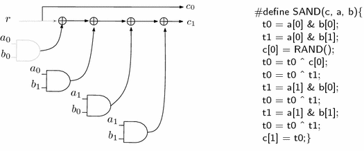 Dpa Bitslicing And Masking At 1 Ghz Springerlink
