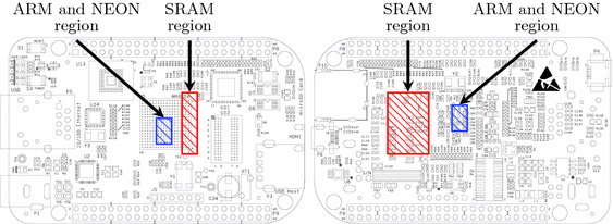 Soc It To Em Electromagnetic Side Channel Attacks On A Complex System On Chip Springerlink