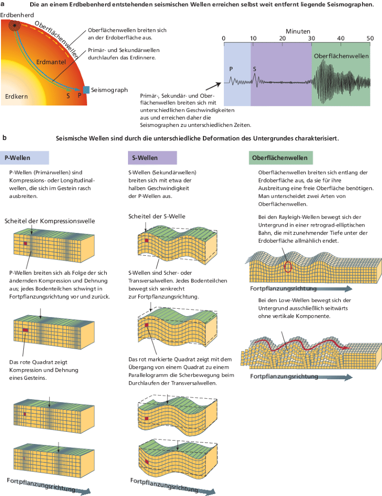 Erdbeben | SpringerLink